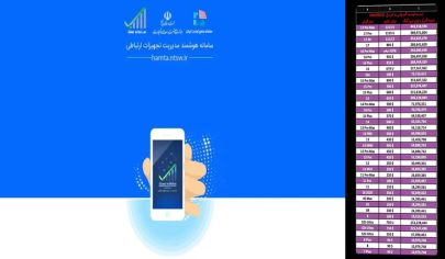 لیست به‌روز قیمت گمرکی گوشی‌های موبایل در ایران | آذر 1404
